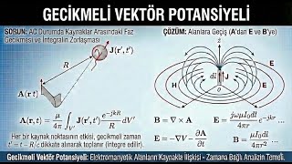 Emdt-9.3 Ac Durumda Gecikmeli Vektör Potansiyeli Ve Faz Kavramı