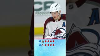Coyotes vs Avalanche Wild Central Division Shootout! 🚨🥶