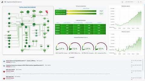 Mapa de Redes Backbones - GRAFANA/ZABBIX - PT 02