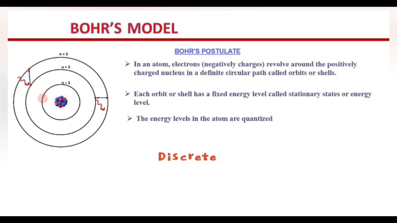 Models of the Atom. WAEC EXPLANATION