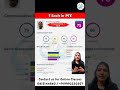 PTE 7 Each Success Mantra | Score 79+ in First Attempt! | PTE Universe