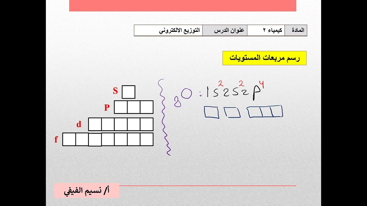 طرق التوزيع الإلكتروني كيمياء ثاني ثانوي