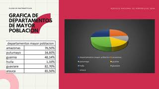 Censo 2018 Servicio Nacional de Aprendizaje SENA
