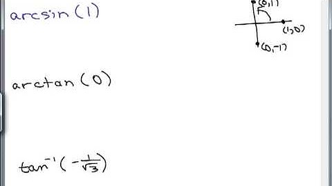 Inverse Trig Functions 3