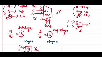 Multiplexer-Part-2 | How many 2x1 Mux are required to design 1024x1 Multiplexer