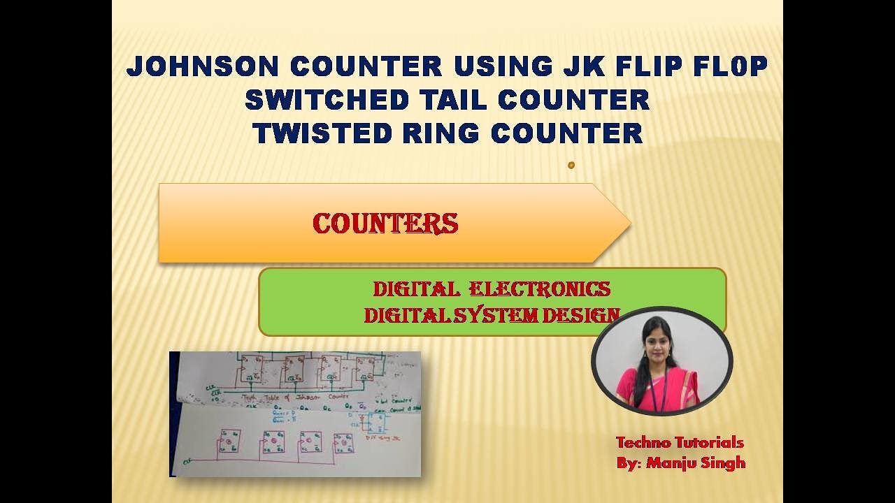 Solved This is a specialized counter configuration known as | Chegg.com