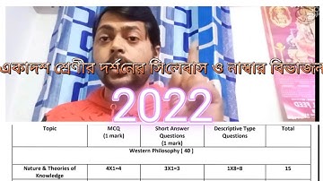 class 11 question pattern of philosophy.