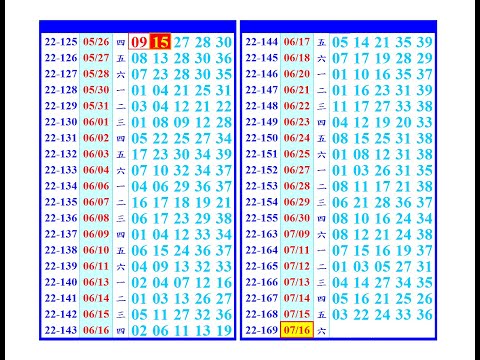 7月16日 星期六 今彩 獨支(14)+本支(07 15)