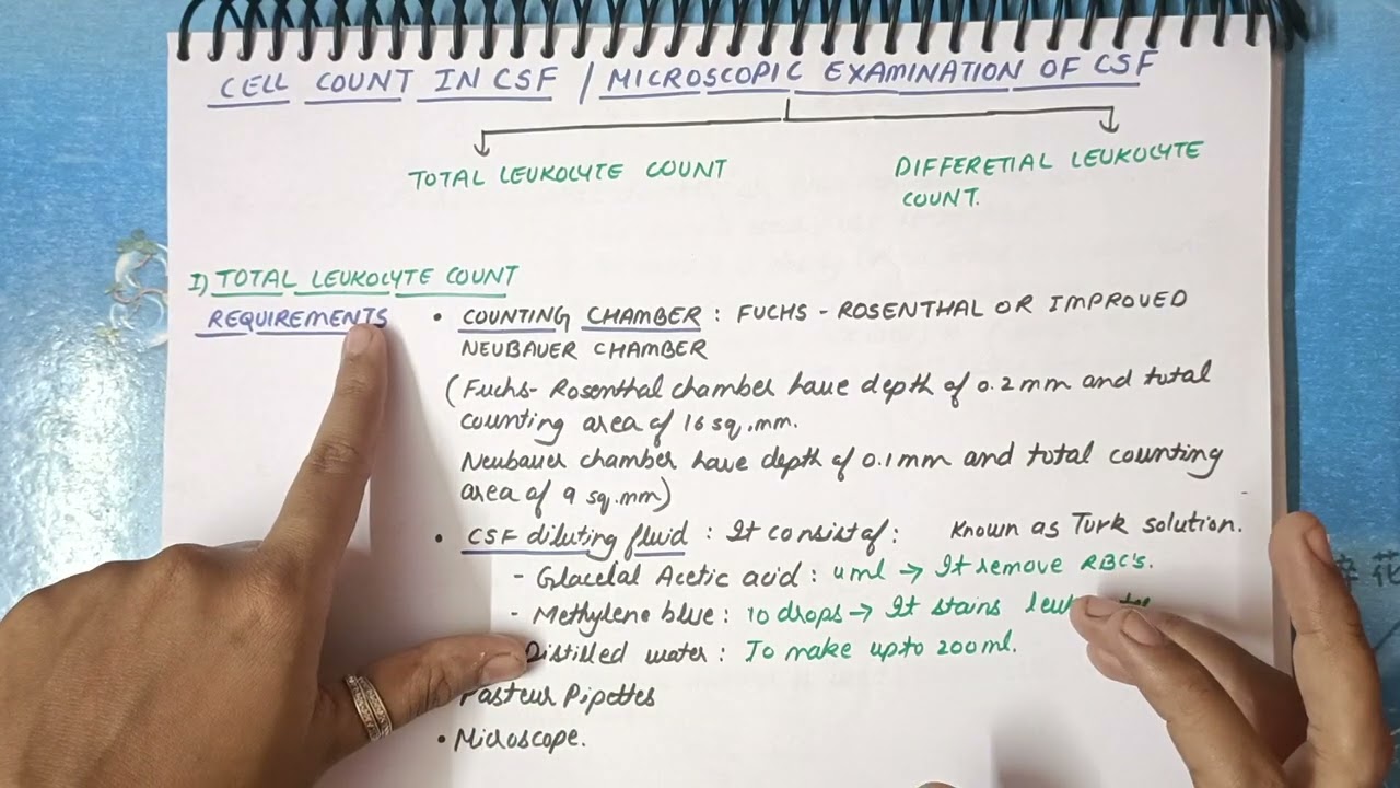 CSF Examination PART-IIl ( Cell Count in CSF )