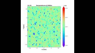 Details Cloud Dynamics HW3 - temperature (after QC) News