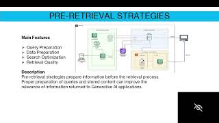Amazon OpenSearch, Chunking Strategies & Vector Store Optimization | AWS Generative AI
