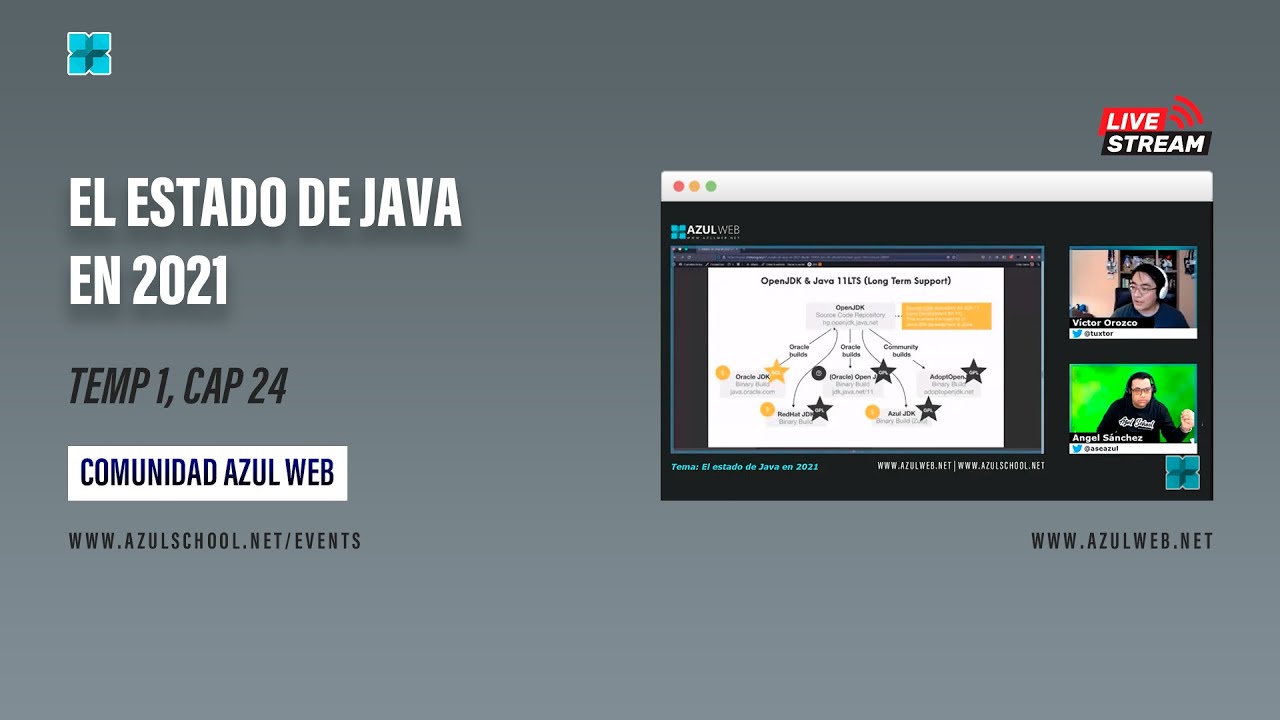El estado de Java en 2021 - YouTube
