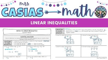 Linear Inequalities | Algebra 1 Lesson
