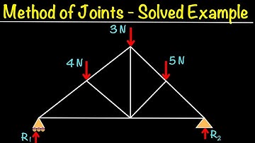 Method of Joints – Truss Analysis Step by Step