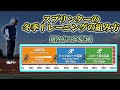 Q&A回答 スプリンターの冬季トレーニングの組み方