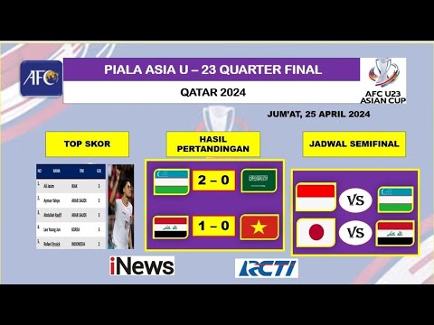 Uzbekistan vs Arab Saudi ~ Irak vs Vietnam ~ Hasil Piala Asia U-23 ~Jadwal Semifinal Piala AsiaU-23