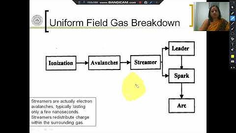 EE634 A: Breakdown In Gases Part 3