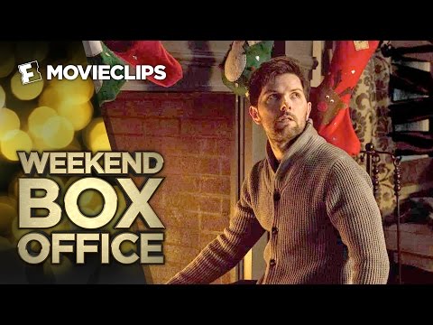 Weekend Box Office - December 4-6, 2015 - Studio Earnings Report HD