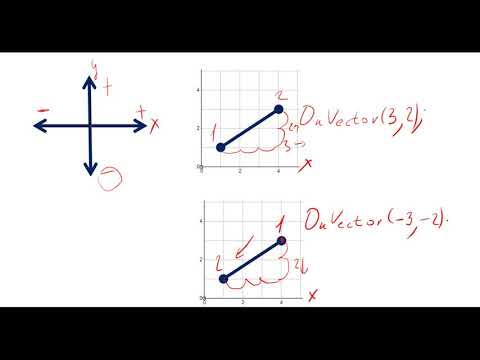 Команда OnVector Чертёжник PacscalABC