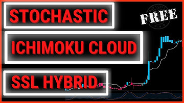 THIS MAGIC ICHIMOKU SCALPING STRATEGY WILL MAKE YOU PROFITS DAILY