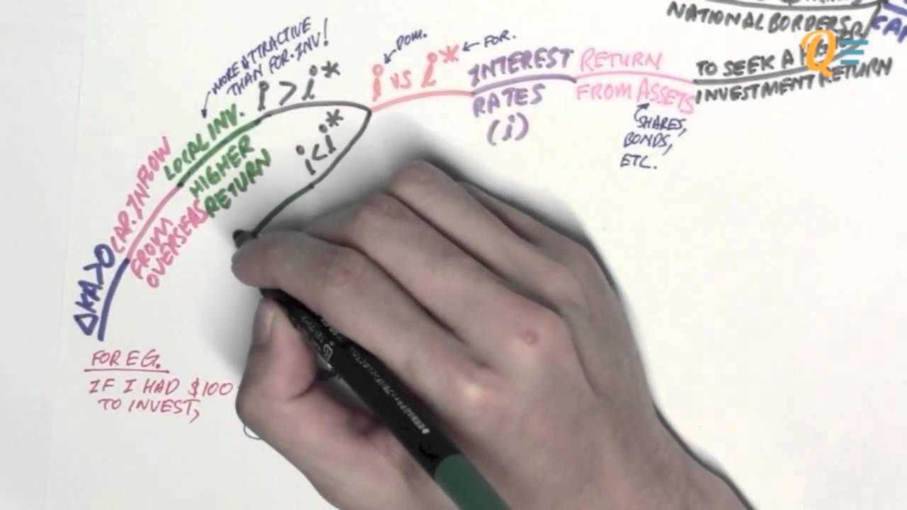 EC1002 14 3 Perfect Capital Mobility The BOP 0 Line YouTube