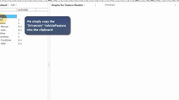 SystemWeaver EAST-ADL Feature model