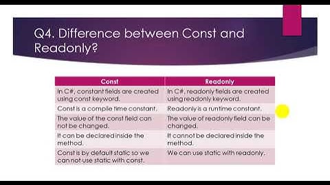C# Interview Questions Part 1 | By Vijay Rana | By Vijay | Vijay Rana | Techies Era | c# in Hindi