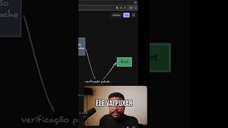 Explorando Falhas de Segurança no Linux #shorts
