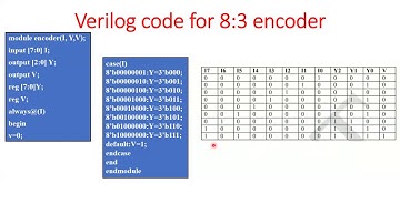 Encoder without priority