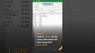 VLOOKUP in Excel | Learn How to Use VLOOKUP Function in 1 Minute | #edureka #excel #vlookup