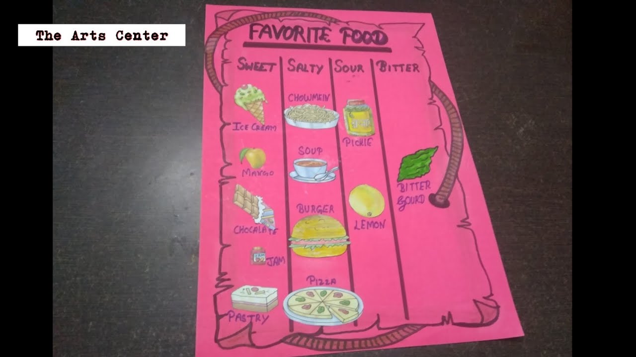 7th Grade Science Project Ideas With Food