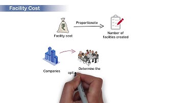 W10 M26 B   Impact of Network Decision and Framework for Facility Design Network Decision