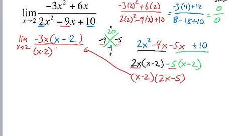 Solving Limits by Factoring