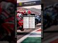 MotoGP 2026 Calendar Motogp2026 