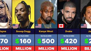 Richest Rappers in the World 2026