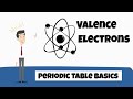 Valence Electrons and Shells in Atoms Using the Periodic Table