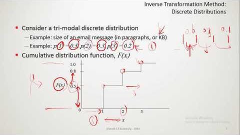 Random Variate Generator Part1 - System Modeling and Simulation