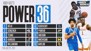 New Power 36 college basketball rankings after more key transfers