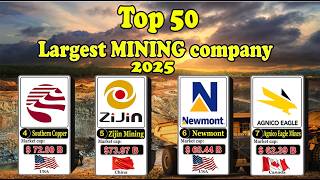 TOP 50 LARGEST MINING  COMPANIES 2025