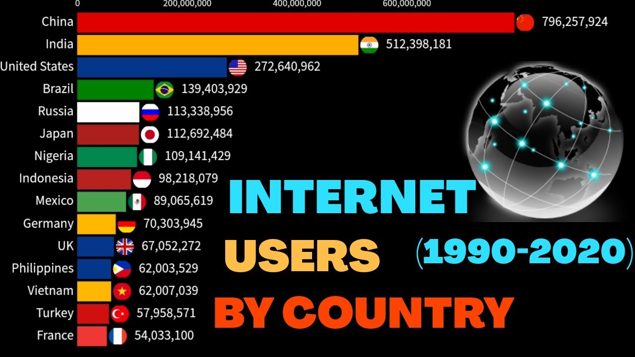 Labor force by country cost. статистика суицида в россии 2012 году. культура 1990 2020. Internet users as percentage of population. Usa passengers statistics by transport 1990.