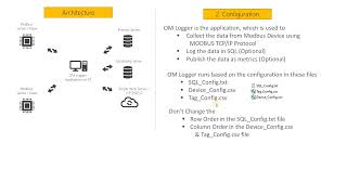 Famous MODBUS/PLC to Database MSSQL Logger & MODBUS TO INFLUX and Prometheus scraping(OML) - Configuration Wealth