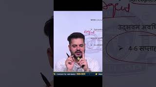 What is Incubation Period