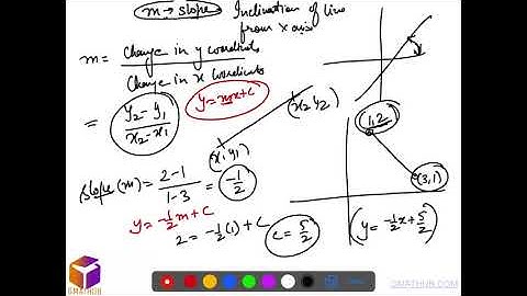 GMAT Coordinate Geometry Basics