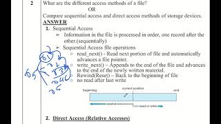 Famous Module 5 :Qn2 :What are the different access methods of a file? Profile