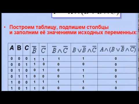 Построение таблиц истинности логических выражений - 8 класс