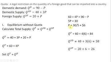 International Trade: Supply and Demand Problem with Quota