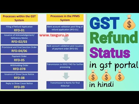 How to track GST refund status in GST and PFMS Portal in hindi | How to check gst refund status