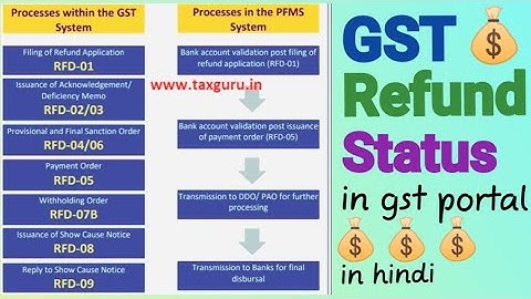 How to track GST refund status in GST and PFMS Portal in hindi | How to check gst refund status