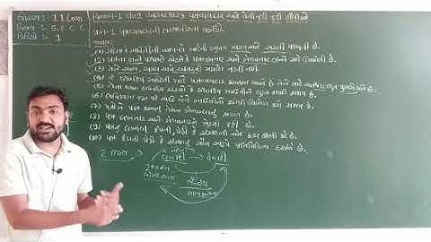 11 (Com.) S.P.C.C.(Part-1) Ch-2_અસરકારક પત્રવ્યવહાર અને તેની જુદી જુદી શૈલીઓ_Part_1_Maharshi Gurukul