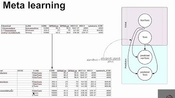 Variable Selection and Dose Dependence in Skin Sensitization